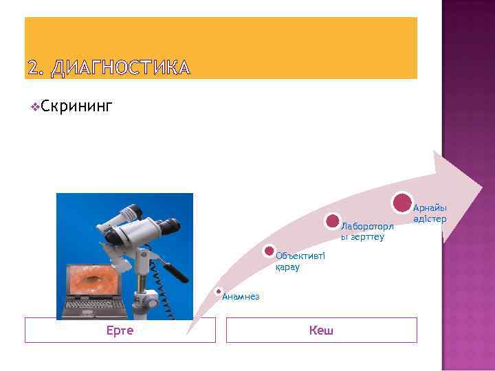 2. ДИАГНОСТИКА v. Скрининг Лабороторл ы зерттеу Объективті қарау Анамнез Ерте Кеш Арнайы әдістер