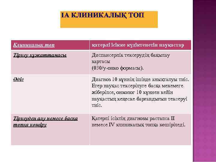 IA КЛИНИКАЛЫҚ ТОП Клиникалық топ Ia клиническая қатерлі группа ісікке күдіктенетін науқастар Тіркеу құжаттамасы