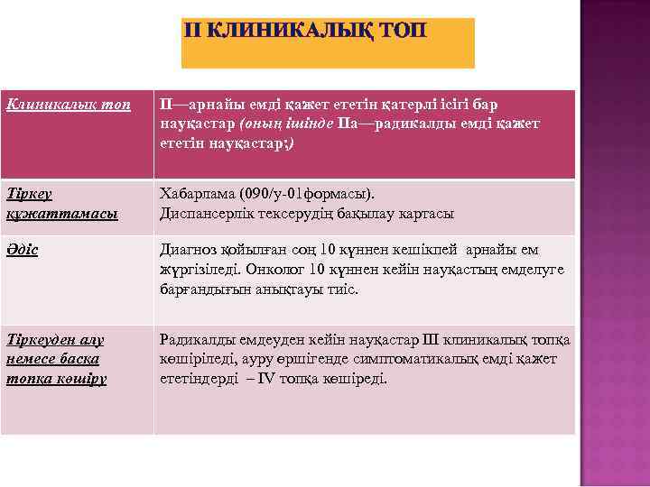 II КЛИНИКАЛЫҚ ТОП Клиникалық топ II—арнайы емді қажет ететін қатерлі ісігі бар науқастар (оның