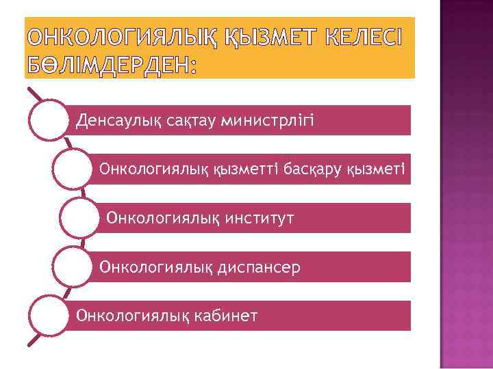 ОНКОЛОГИЯЛЫҚ ҚЫЗМЕТ КЕЛЕСІ БӨЛІМДЕРДЕН: Денсаулық сақтау министрлігі Онкологиялық қызметті басқару қызметі Онкологиялық институт Онкологиялық