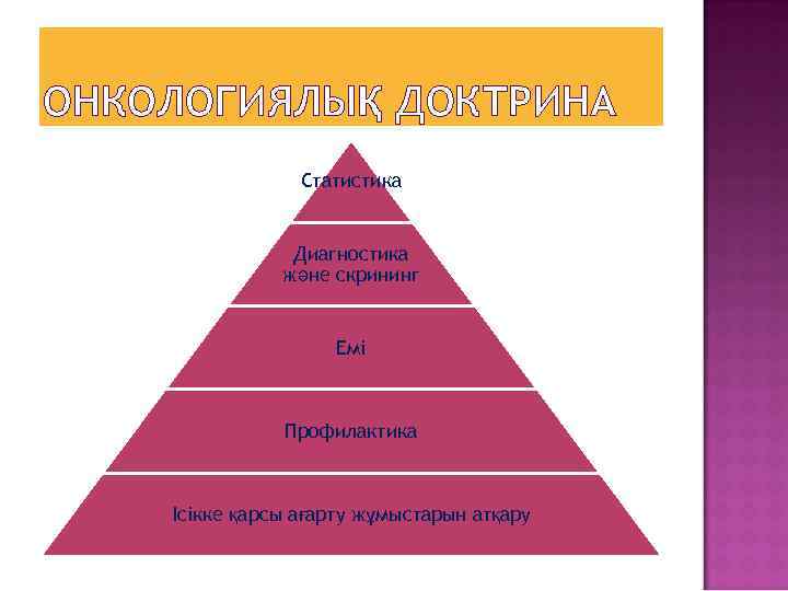 ОНКОЛОГИЯЛЫҚ ДОКТРИНА Статистика Диагностика және скрининг Емі Профилактика Ісікке қарсы ағарту жұмыстарын атқару 