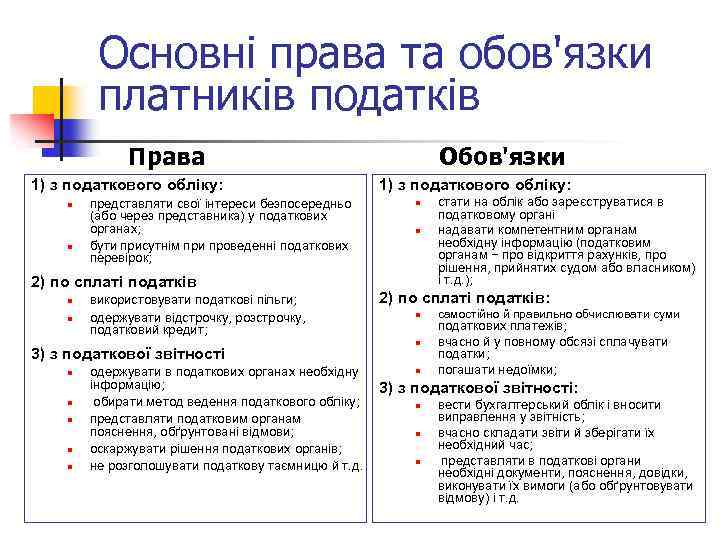 Основні права та обов'язки платників податків Права 1) з податкового обліку: n n представляти