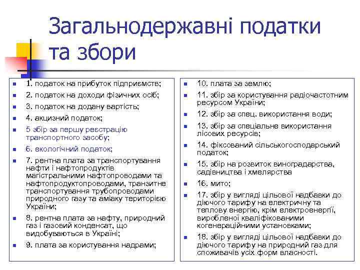 Загальнодержавні податки та збори n n n n n 1. податок на прибуток підприємств;