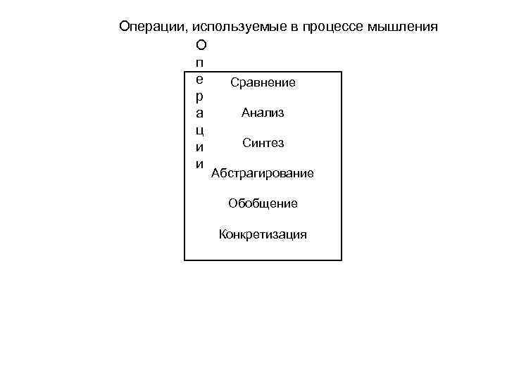 Операции, используемые в процессе мышления О п е Сравнение р Анализ а ц Синтез
