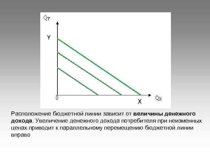 Сдвиг бюджетной линии вправо может быть обусловлен. Сдвиг бюджетной линии потребителя. Расположение бюджетной линии. Расположение бюджетных линий зависит от:. Бюджетная линия потребителя показывает.