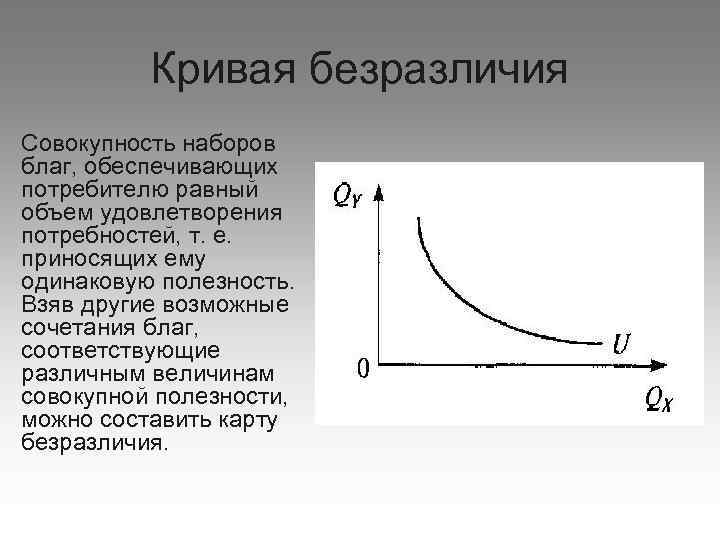 Оптимальный набор благ потребителя