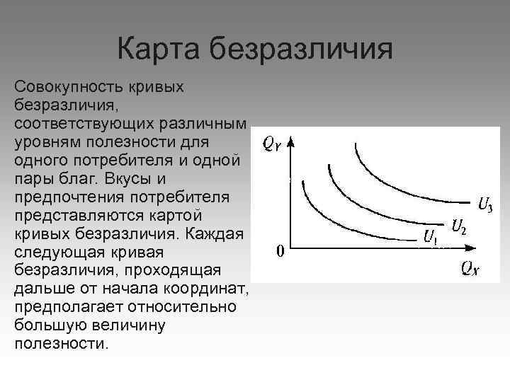 Множество кривых безразличия