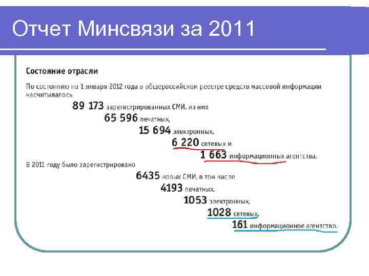 Отчет Минсвязи за 2011 