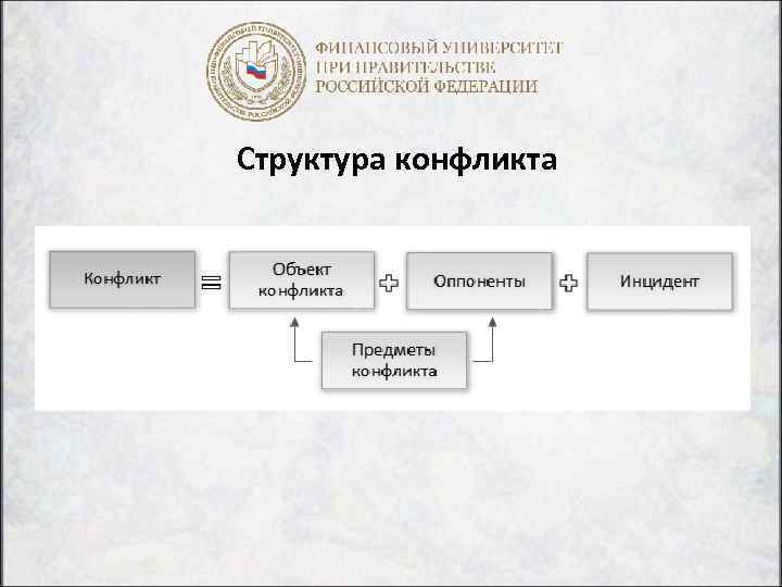 Структура конфликта 