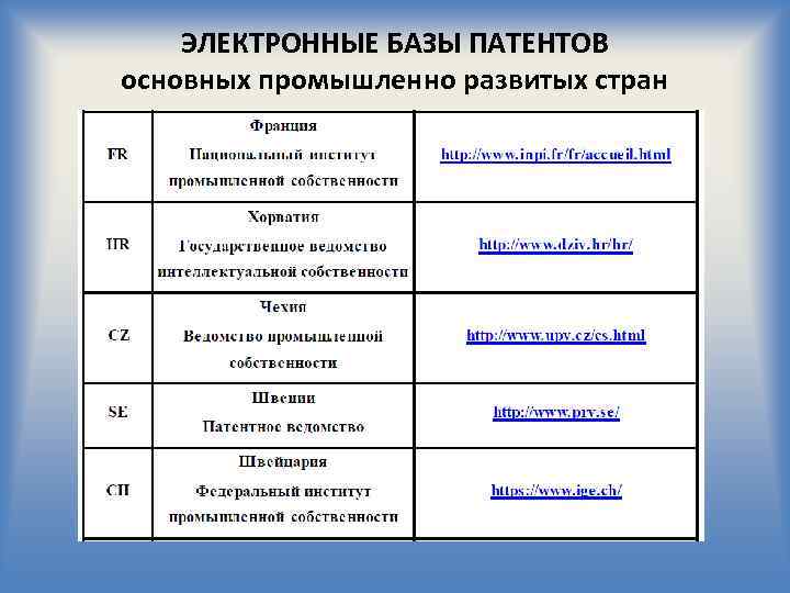 ЭЛЕКТРОННЫЕ БАЗЫ ПАТЕНТОВ основных промышленно развитых стран 