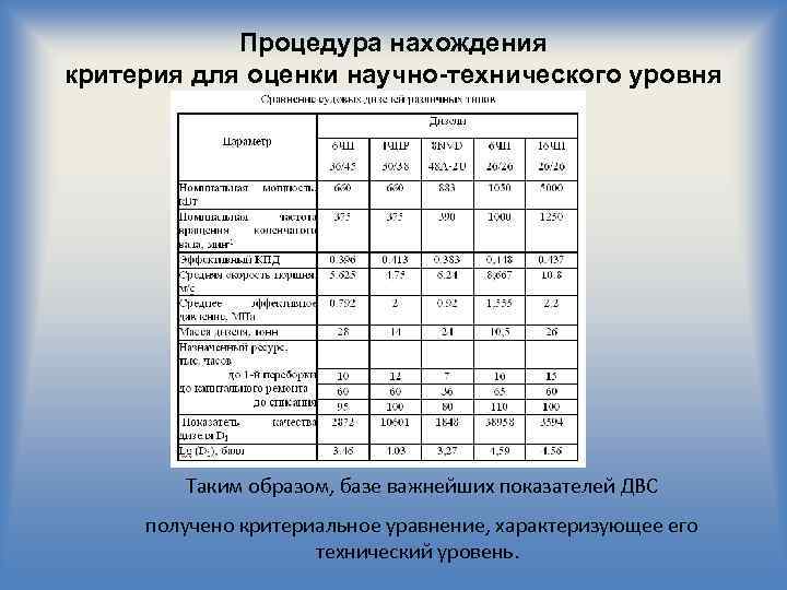 Процедура нахождения критерия для оценки научно-технического уровня ДВС Таким образом, базе важнейших показателей ДВС