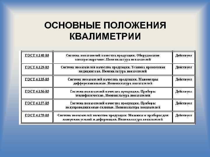 ОСНОВНЫЕ ПОЛОЖЕНИЯ КВАЛИМЕТРИИ 
