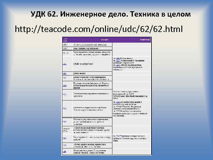 УДК 62. Инженерное дело. Техника в целом http: //teacode. com/online/udc/62/62. html 