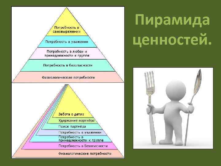 Пирамида ценностей. 