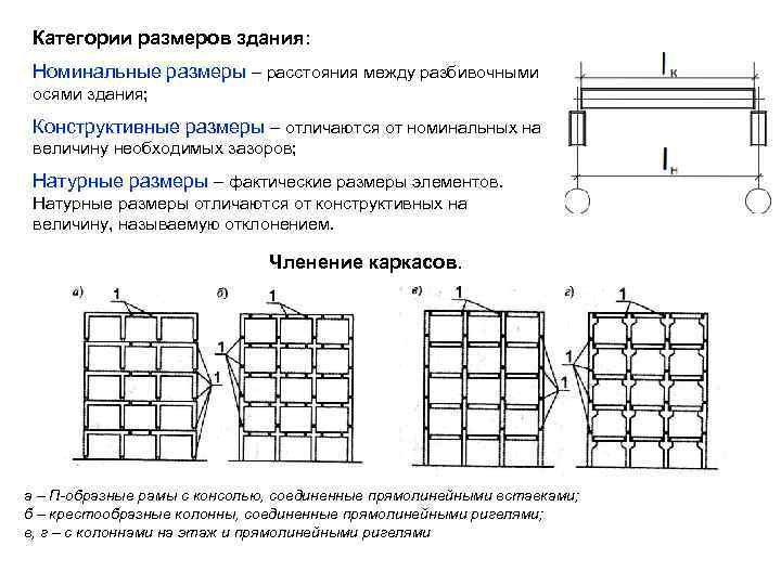 Категории размеров здания: Номинальные размеры – расстояния между разбивочными осями здания; Конструктивные размеры –