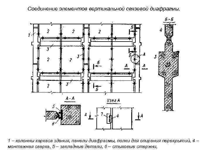 Соединение элементов вертикальной связевой диафрагмы. 1 – колонны каркаса здания, панели диафрагмы, полки для