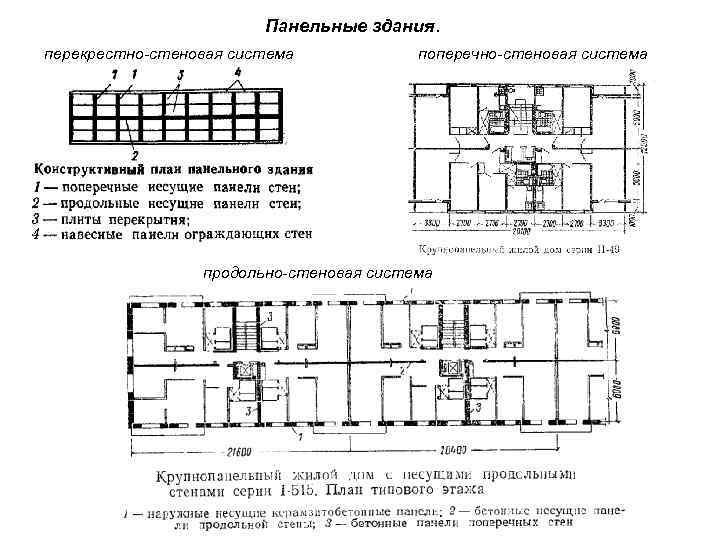 Панельные здания. перекрестно-стеновая система поперечно-стеновая система продольно-стеновая система 