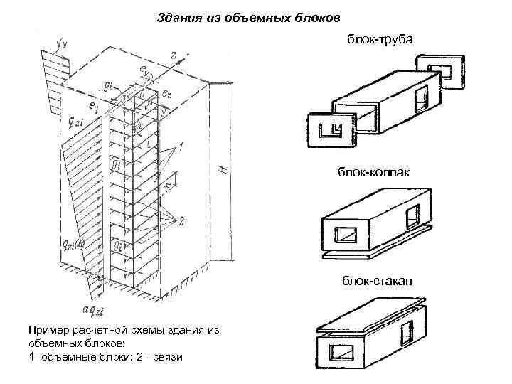 Здания из объемных блоков блок труба блок колпак блок стакан Пример расчетной схемы здания