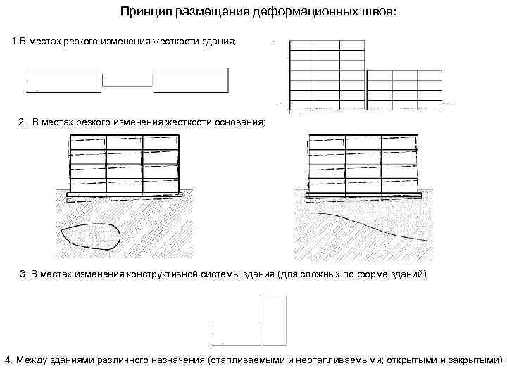 Принцип размещения деформационных швов: 1. В местах резкого изменения жесткости здания; 2. В местах