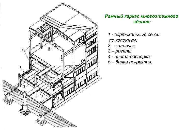 Рамный каркас многоэтажного здания: 1 - вертикальные связи по колоннам; 2 – колонны; 3