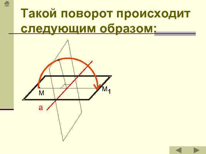 Такой поворот происходит следующим образом: М а М 1 1 