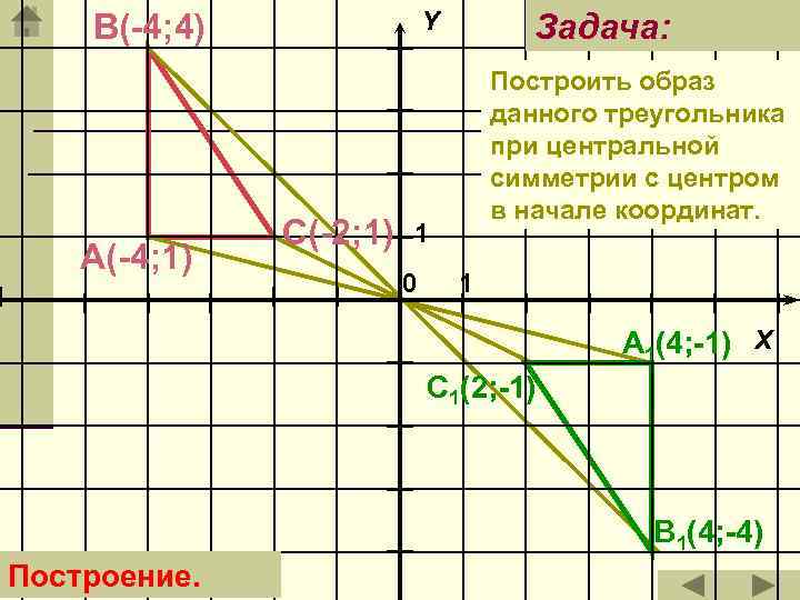 Y В(-4; 4) А(-4; 1) С(-2; 1) Задача: Построить образ данного треугольника при центральной