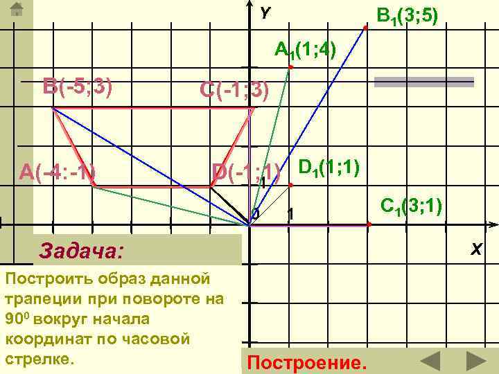 Y B 1(3; 5) A 1(1; 4) В(-5; 3) А(-4: -1) С(-1; 3) D(-1;