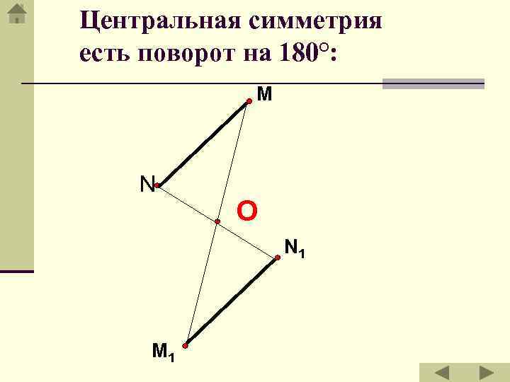 Центральная симметрия есть поворот на 180°: M N О N 1 M 1 