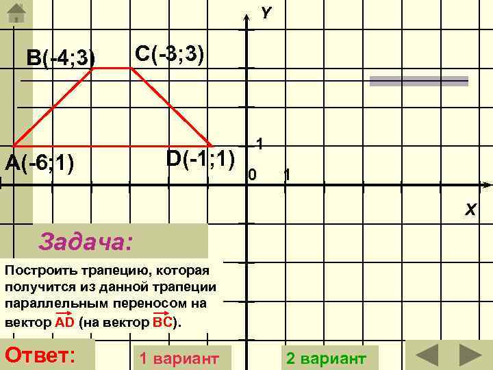Y В(-4; 3) А(-6; 1) С(-3; 3) D(-1; 1) 1 0 1 X Задача: