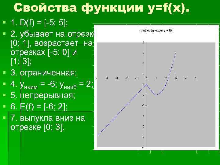 Запишите свойства функции по ее графику