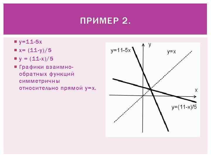 ПРИМЕР 2. y=11 -5 x x= (11 -y)/5 y = (11 -x)/5 Графики взаимнообратных