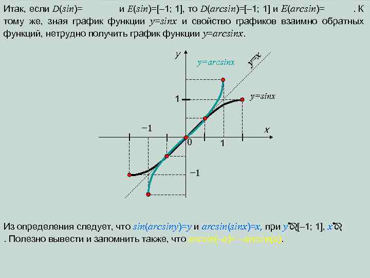 Итак, если D(sin)= и E(sin)=[– 1; 1], то D(arcsin)=[– 1; 1] и E(arcsin)=. К