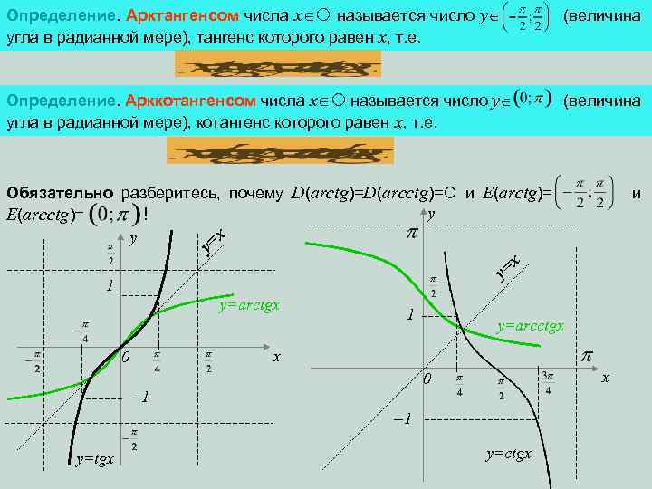 Обратная тангенсу