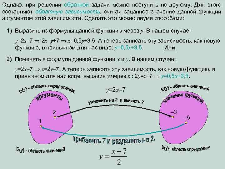 Однако, при решении обратной задачи можно поступить по-другому. Для этого составляют обратную зависимость, считая