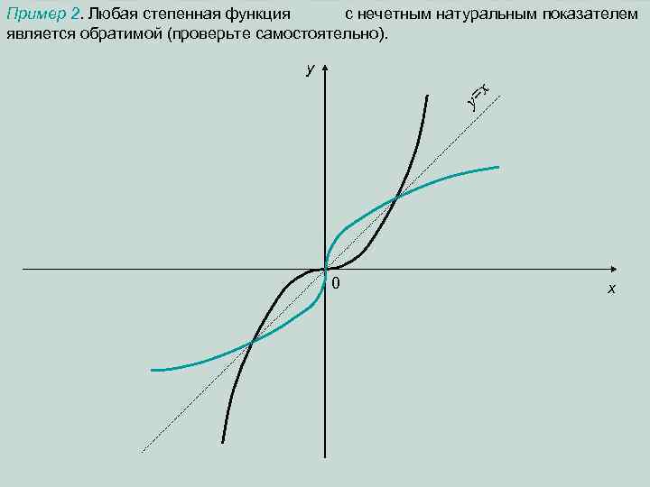 Пример 2. Любая степенная функция с нечетным натуральным показателем является обратимой (проверьте самостоятельно). y=
