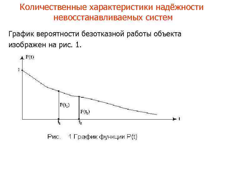 Количественные характеристики надёжности невосстанавливаемых систем График вероятности безотказной работы объекта изображен на рис. 1.