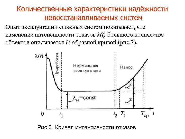 Кривая интенсивности отказов