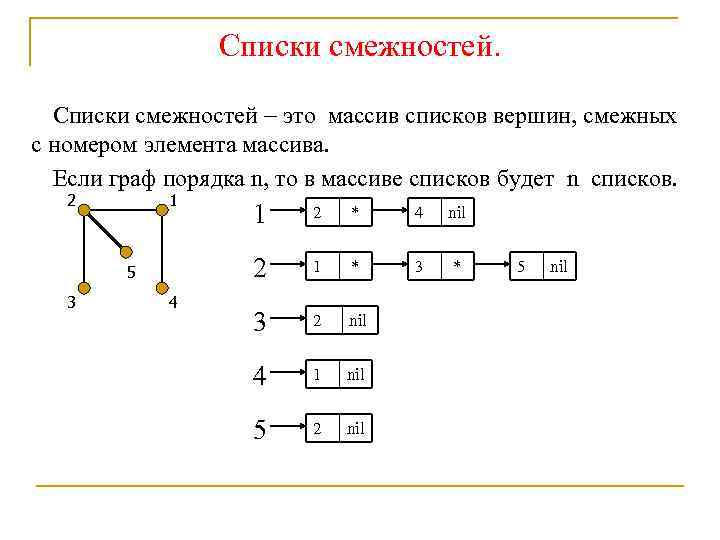 Виды смежности