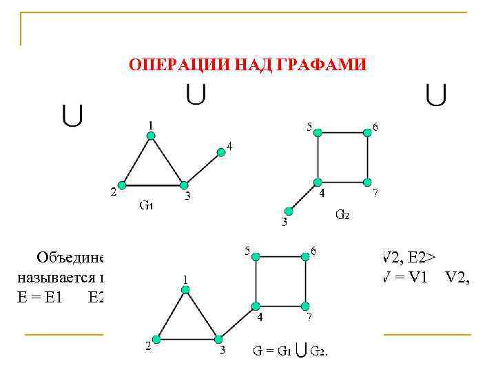 Кольцевая сумма. Пересечение графов g1 и g2. Операции над графами схема. Операции над графами объединение и пересечение подграфы.