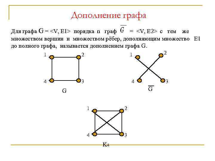 Названия графов