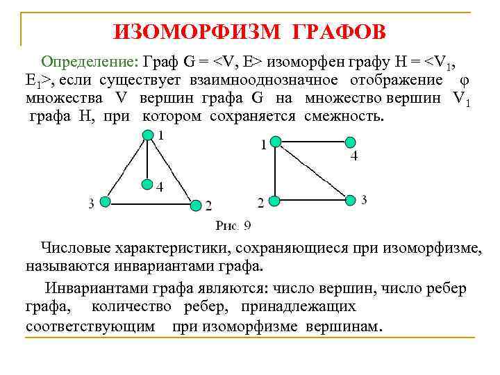 Представления графов