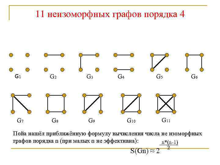 Количество графа