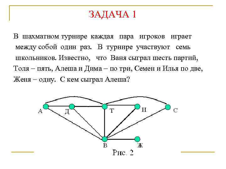 ЗАДАЧА 1 В шахматном турнире каждая пара игроков играет между собой один раз. В