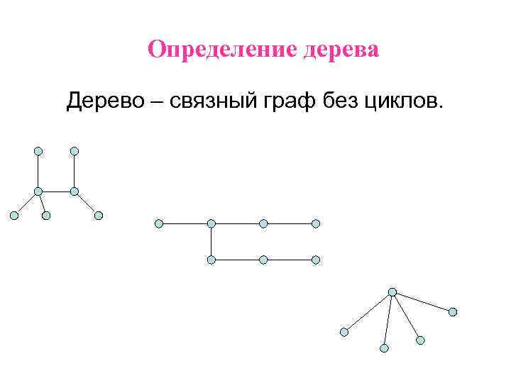 Какой вид графа изображен на рисунке