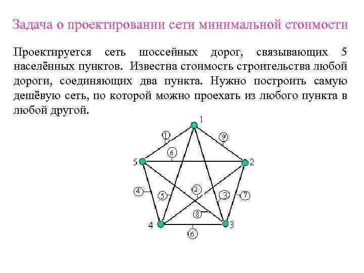 Задача о проектировании сети минимальной стоимости Проектируется сеть шоссейных дорог, связывающих 5 населённых пунктов.