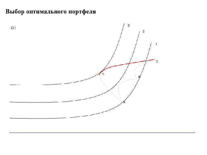 Выбор оптимального портфеля 