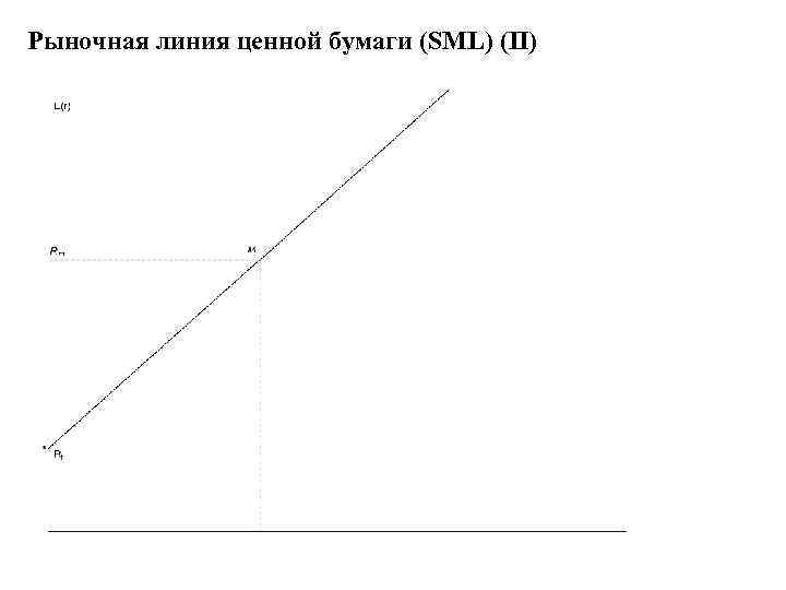 Рыночная линия ценной бумаги (SML) (II) 