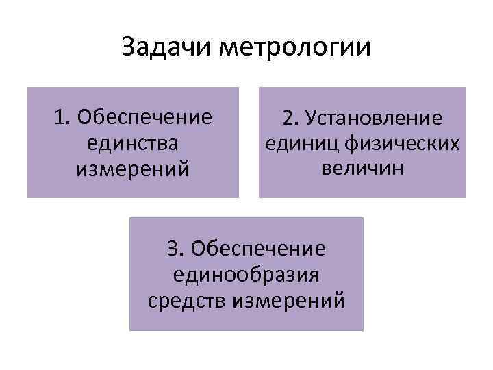 Задачи метрологии 1. Обеспечение единства измерений 2. Установление единиц физических величин 3. Обеспечение единообразия