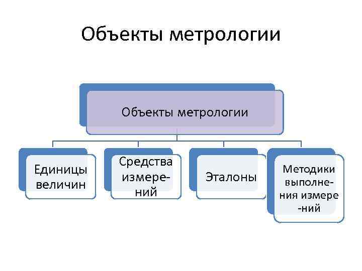 Метрология в горном деле презентация