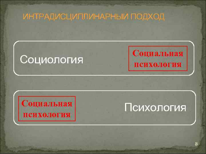 ИНТРАДИСЦИПЛИНАРНЫЙ ПОДХОД Социология Социальная психология Психология 8 